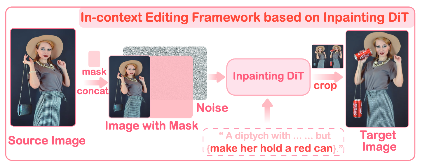 example 2
